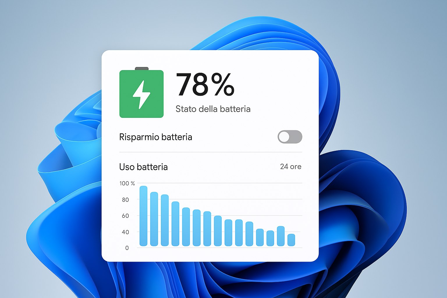 Windows 11 rivoluziona il risparmio energetico: arrivano le funzionalità intelligenti per una gestione avanzata della batteria
