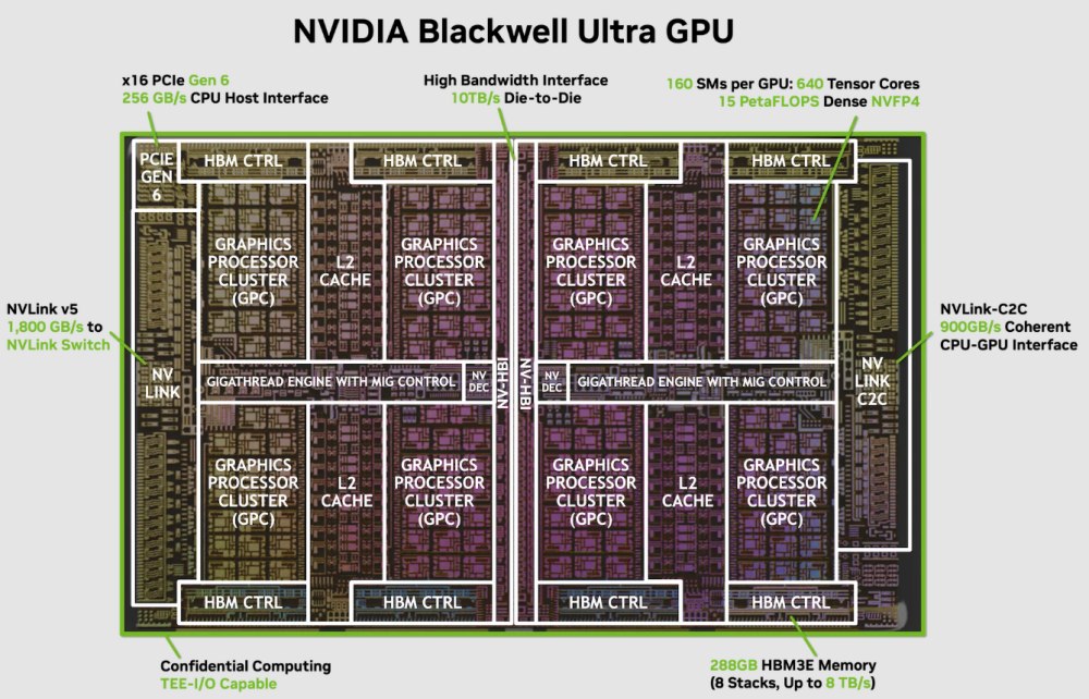 Architettura GPU NVIDIA Blackwell Ultra