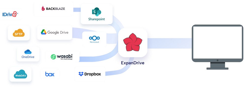 ExpandDrive: provider cloud supportati