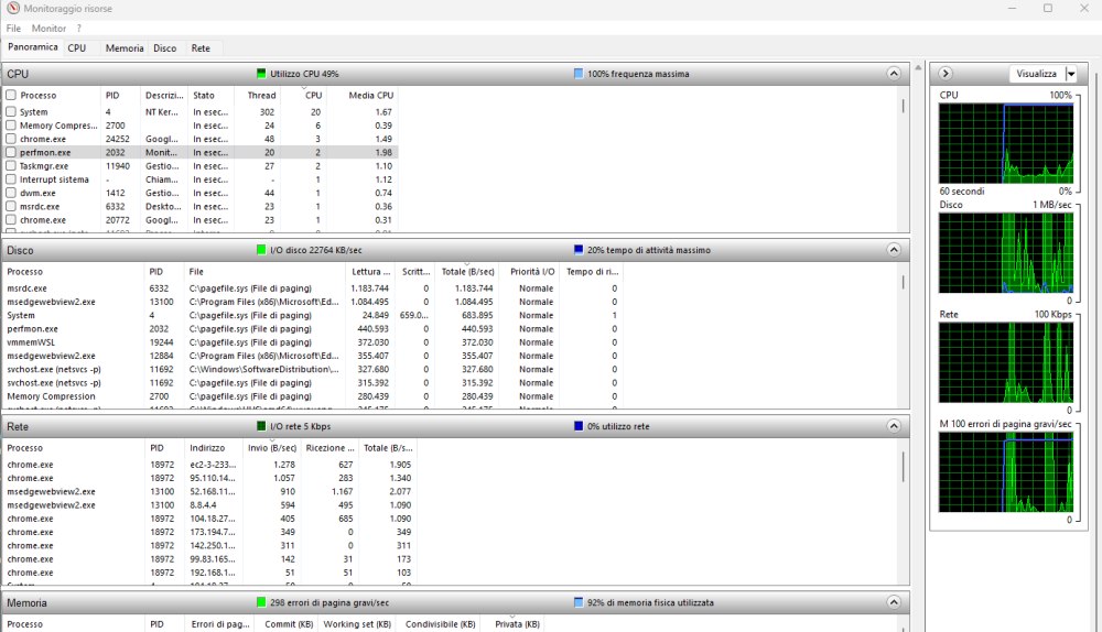 Monitoraggio risorse Windows
