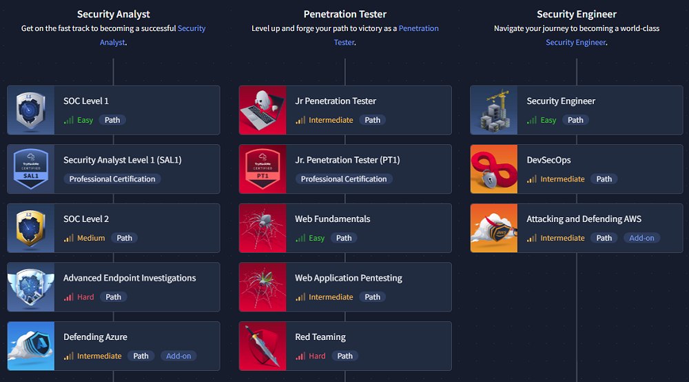 TryHackMe: i percorsi di apprendimento