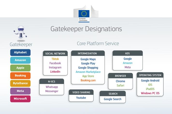DMA Commissione Europea WhatsApp gatekeeper