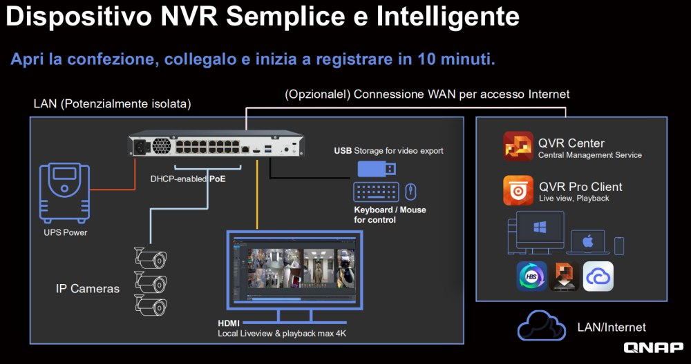 QNAP NVR e QVR Surveillance
