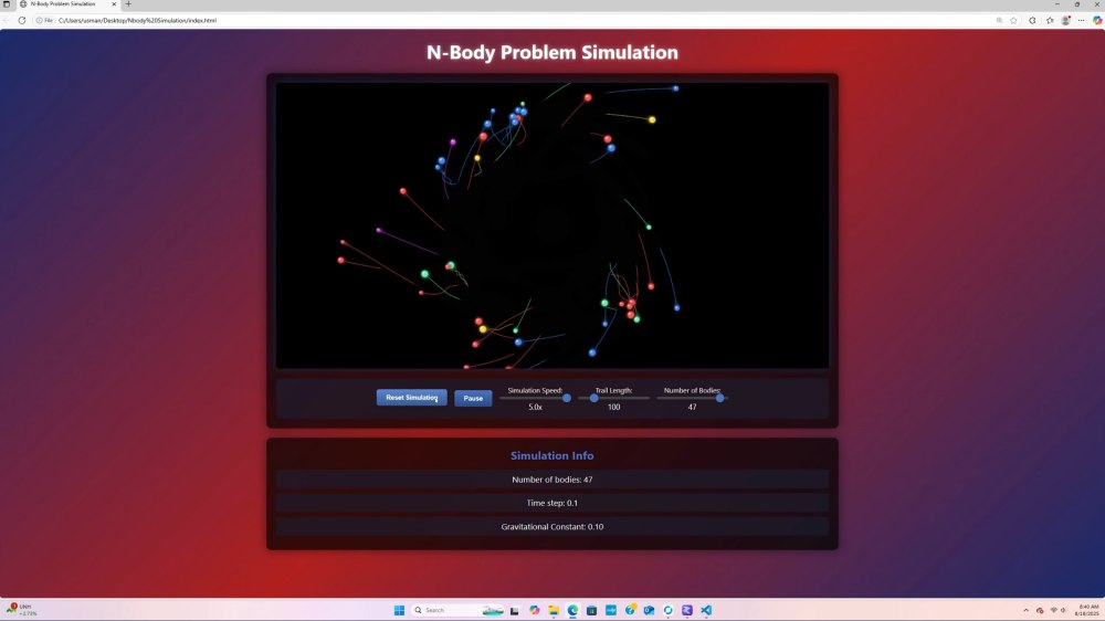 N-body simulation AMD
