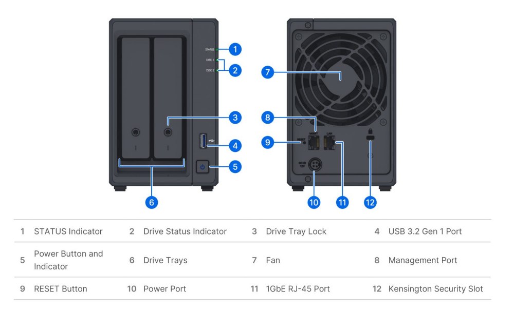 Schema configurazione hardware Synology DP320