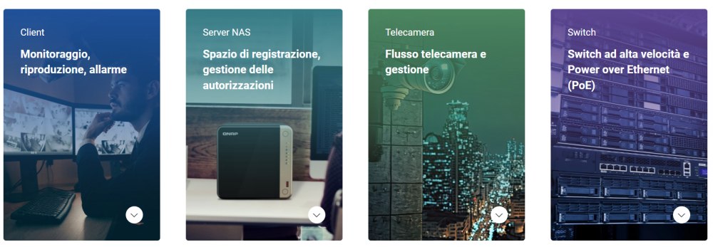 Soluzione videosorveglianza QNAP
