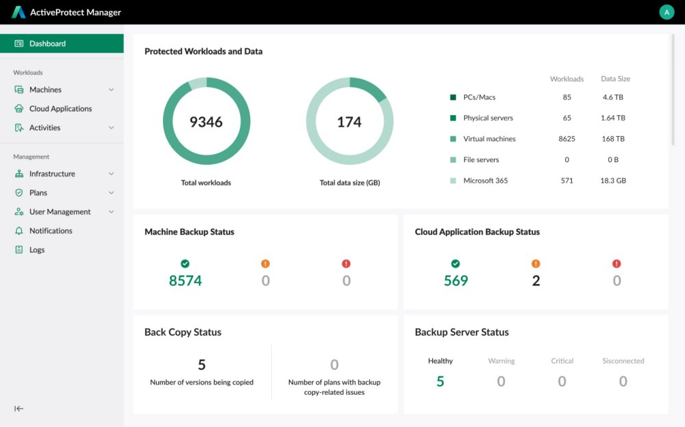 Dashboard Synology ActiveProtect Manager
