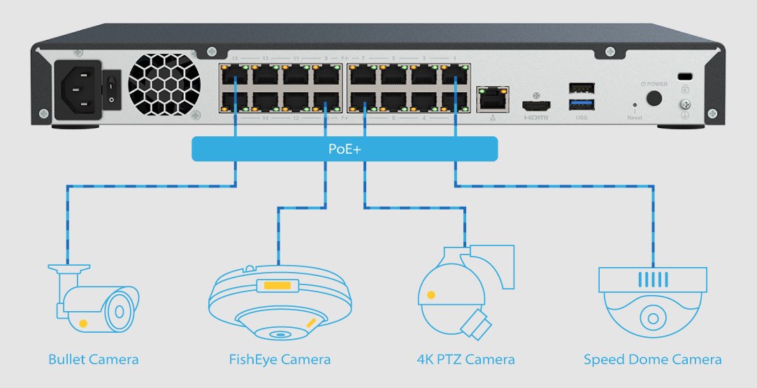Porte PoE+ NVR QNAP TVR-AI200