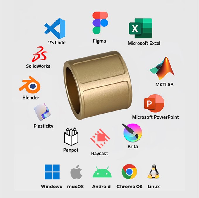 Applicazioni supportate Prolo Ring