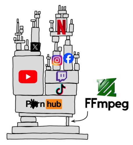 FFmpeg: quanti servizi si sorreggono su di esso