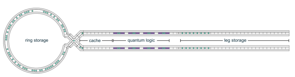 Schema gestioni ioni quantum computer Quantinuum