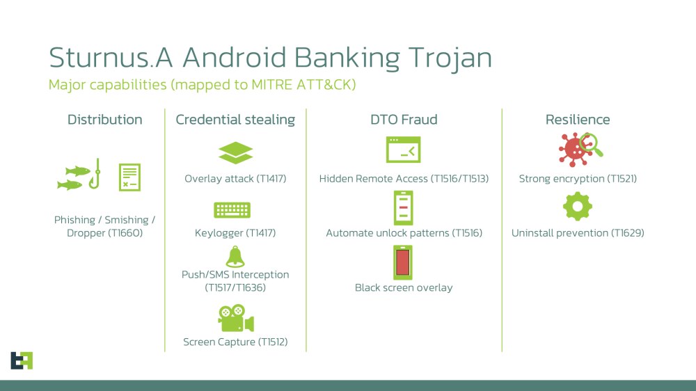 Sturnus banking trojan che ruba credenziali bancarie in Italia su Android