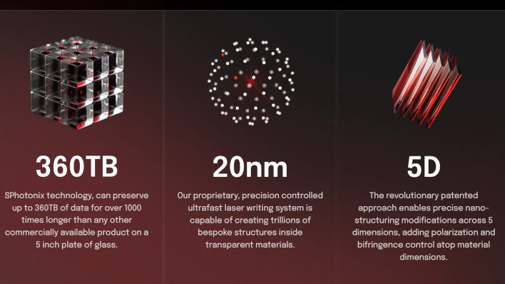 5D Glass storage: caratteristiche
