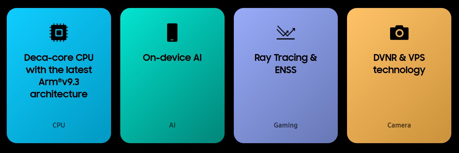 Caratteristiche Exynos 2600