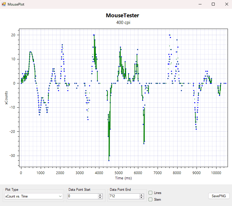 Grafico test movimenti mouse touchpad clic e scrolling