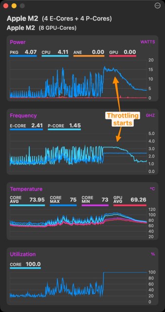 Grafico Mac thermal throttling