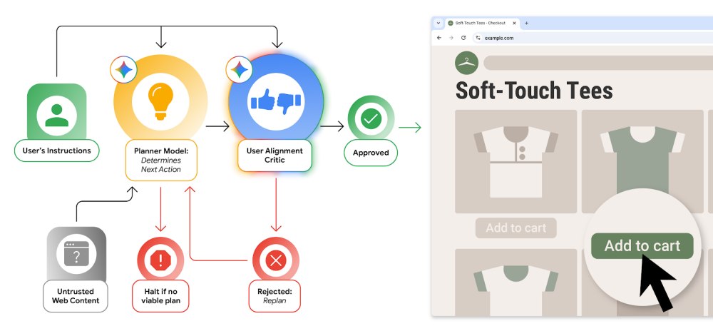Schema protezione agente AI Google Chrome
