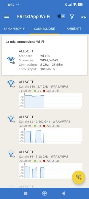 Schema segnale WiFi access point