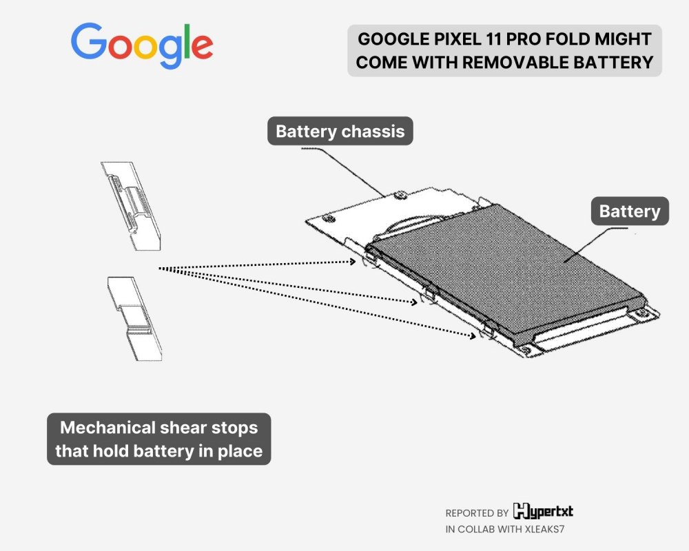 Batteria rimovibile Google
