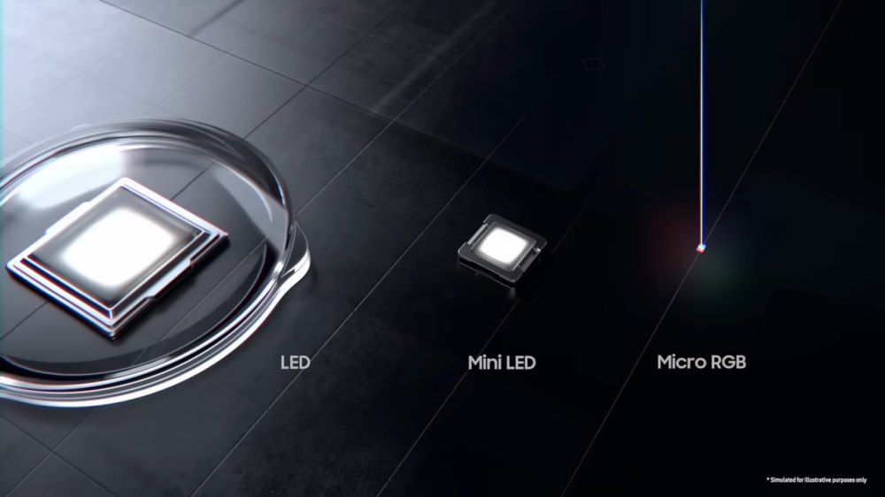 Confronti Mini LED Micro RGB