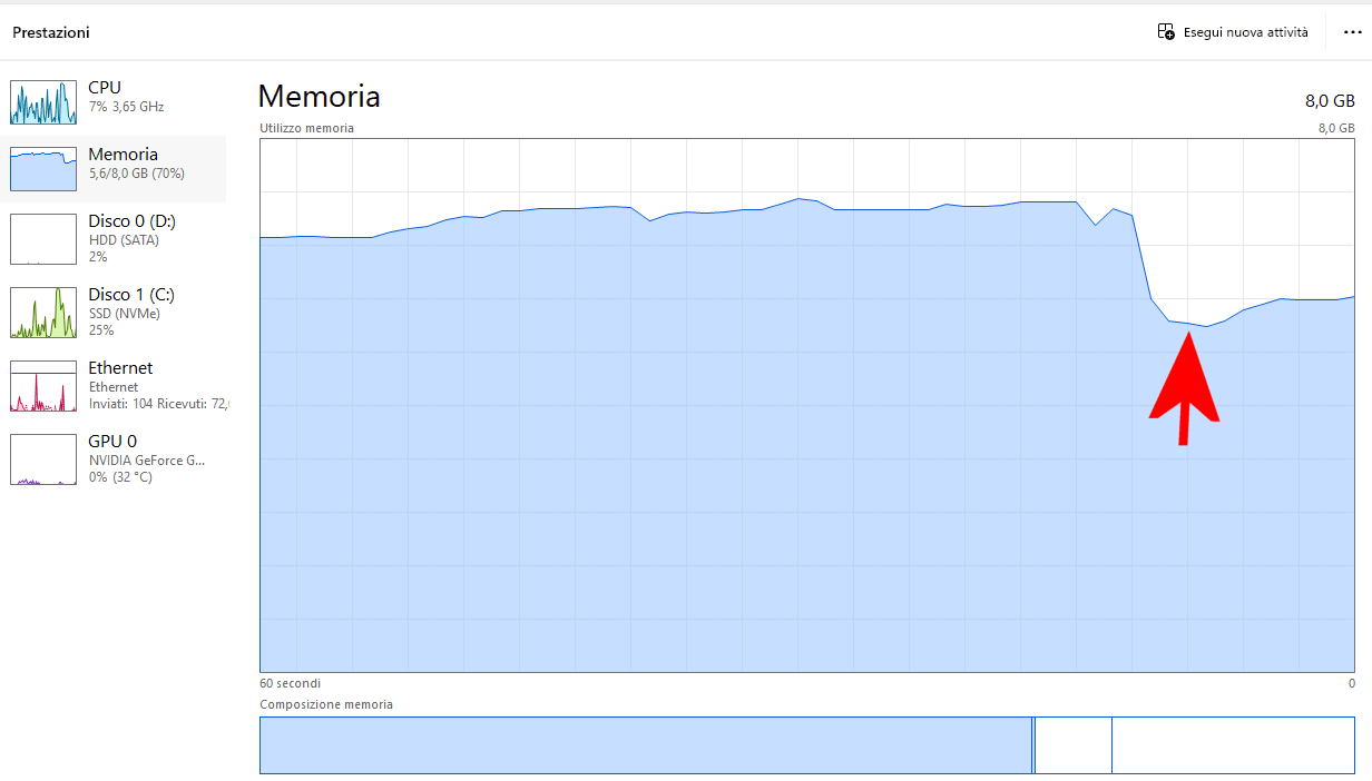 Occupazione memoria RAM schede aperte Google Chrome