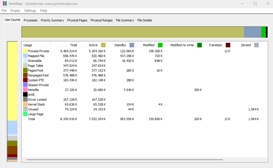 RAMMap interfaccia Use Counts