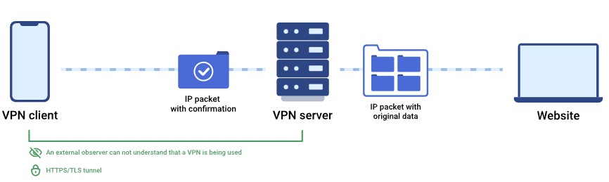 Risposta server VPN TrustTunnel