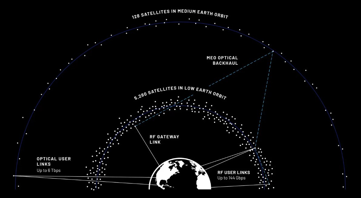 Schema funzionamento TeraWave