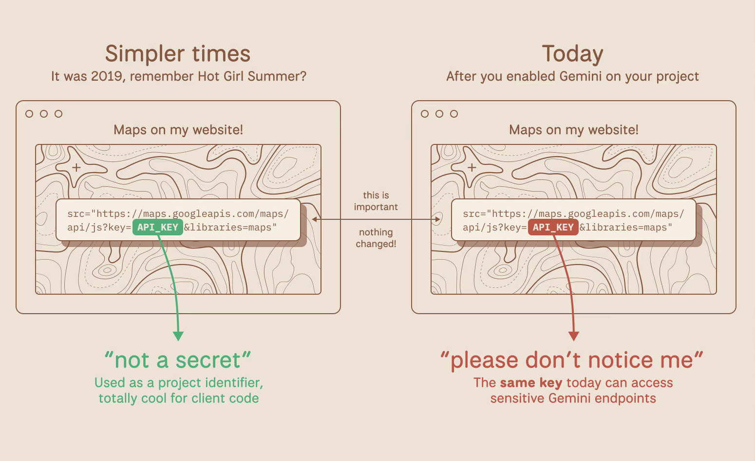 Attenzione alla sicurezza delle API Key Google