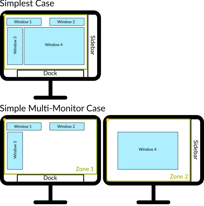 Wayland xx-zones Linux