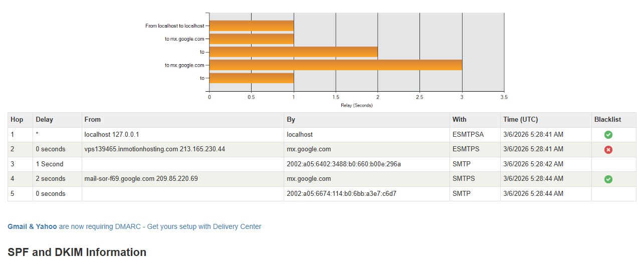 Analisi email header phishing