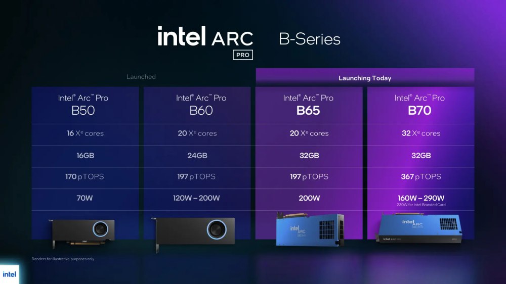 Intel Arc Pro B65 B70