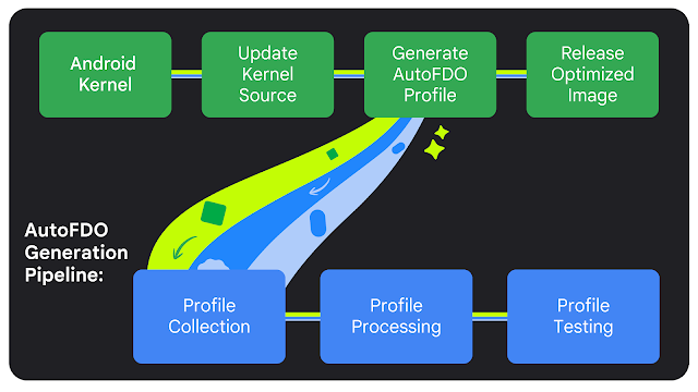 Funzionamento pipeline AutoFDO kernel Android