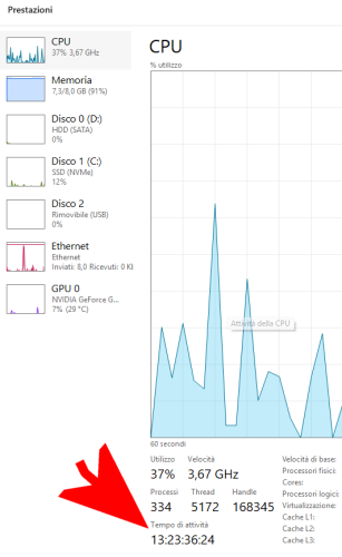 Tempo attività Windows 11