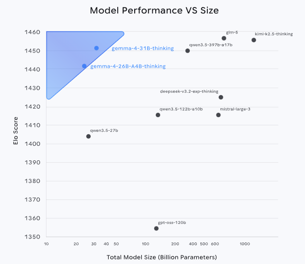 Confronto modelli AI prestazioni e dimensioni
