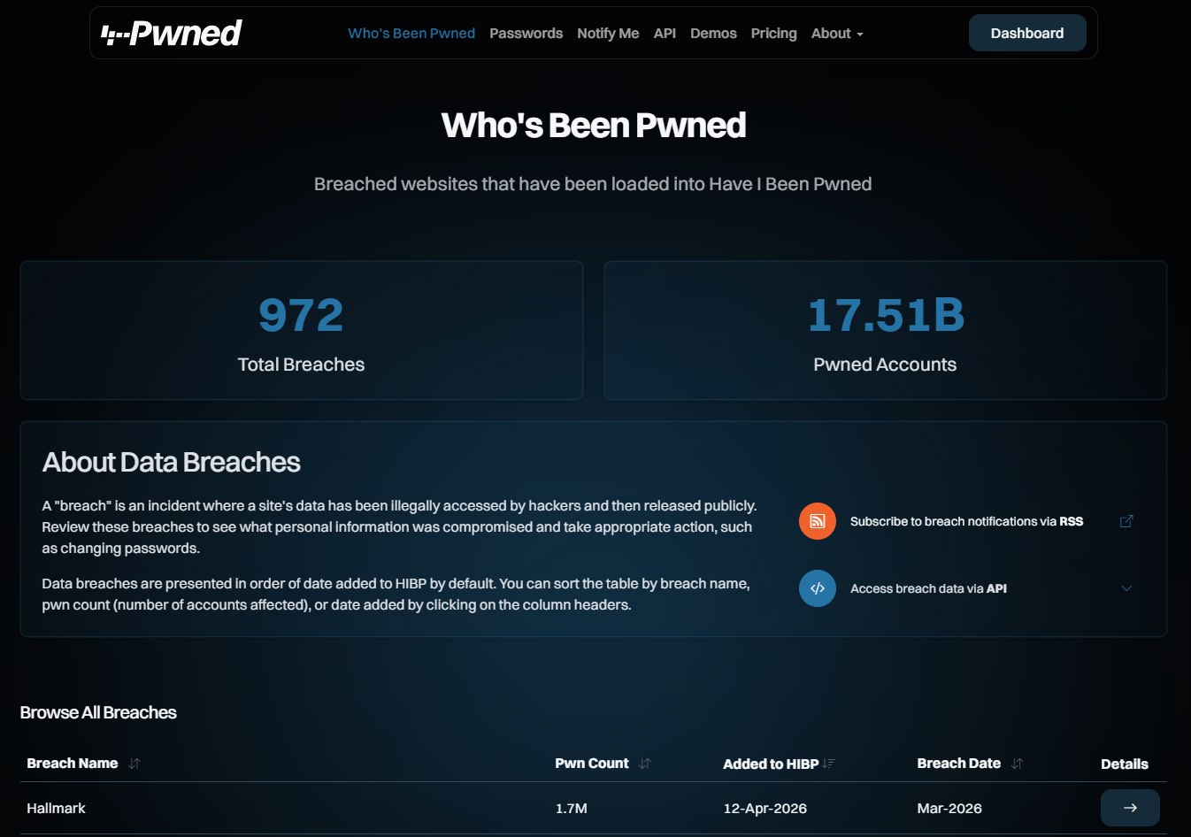 Have I Been Pwned 2026