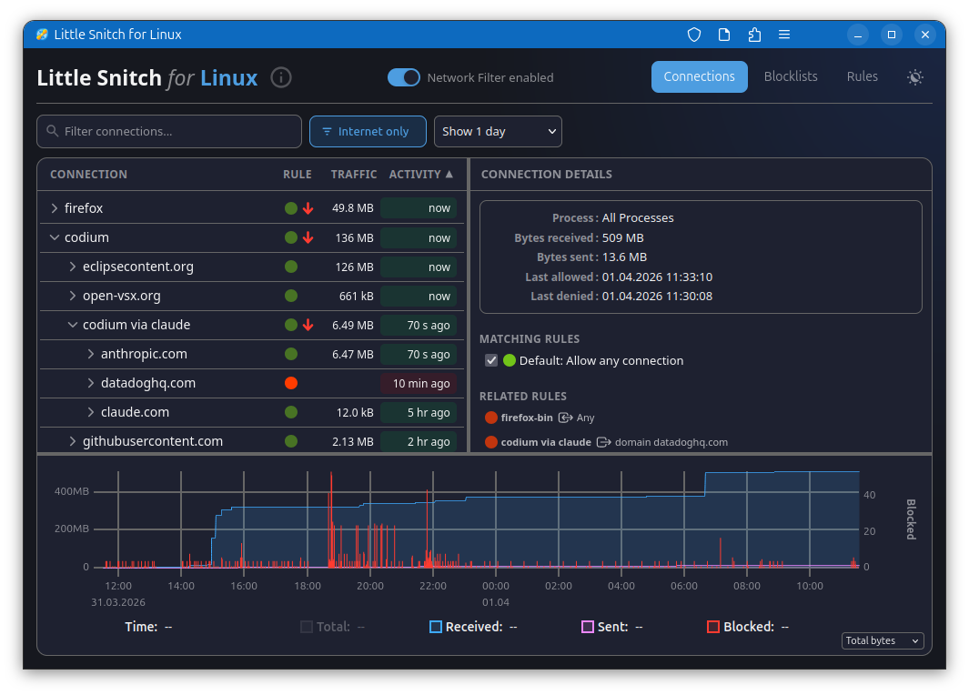 Little Snitch per Linux