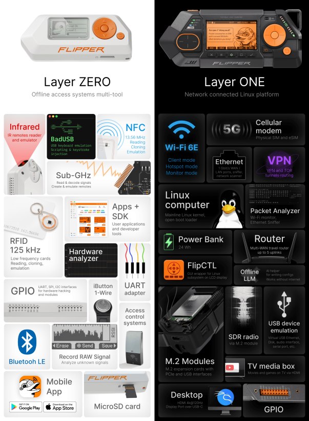 Confronto Flipper Zero Flipper One