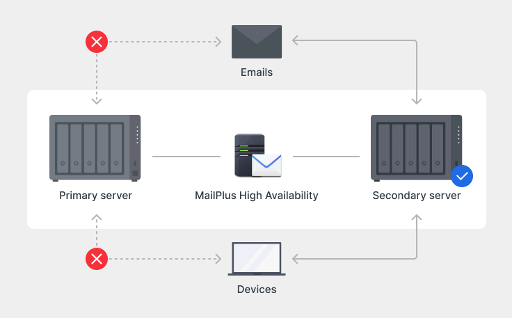 MailPlus HA