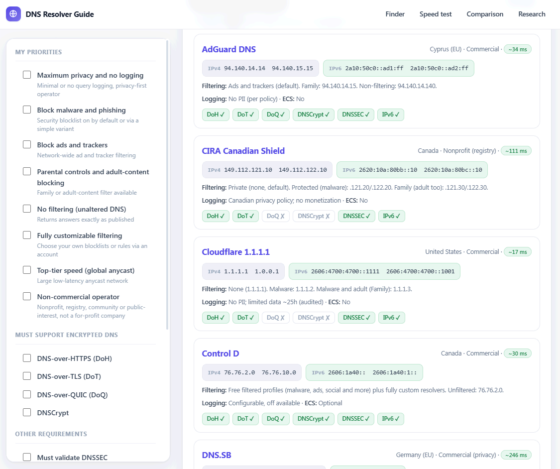 DNS Resolver Guide
