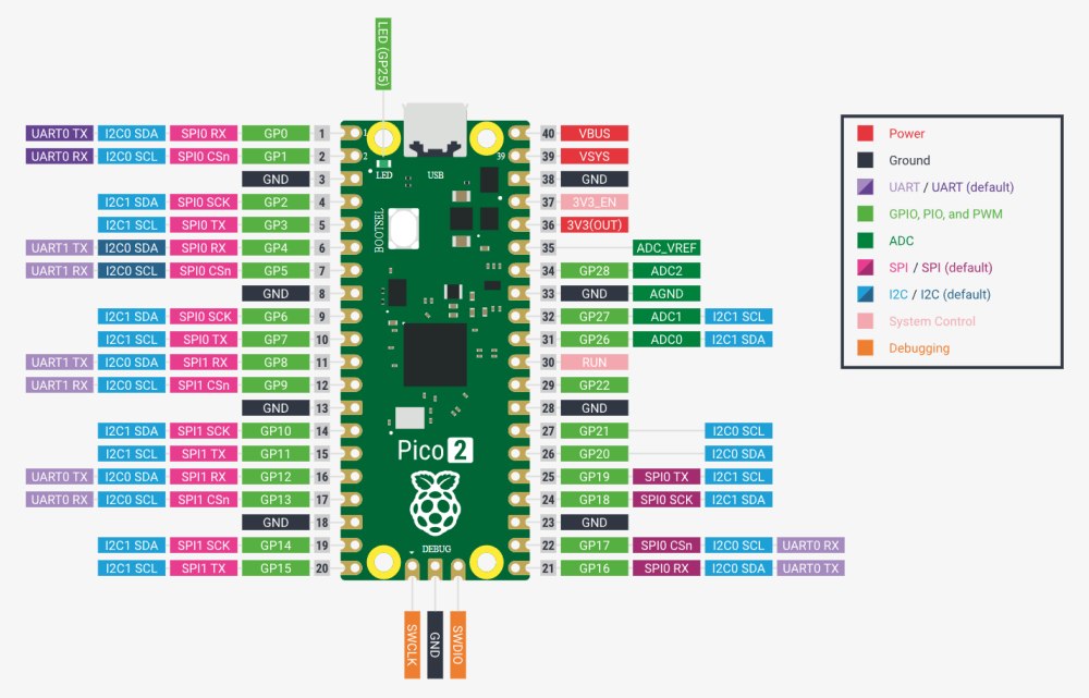 Schema pin Raspberry Pico 2