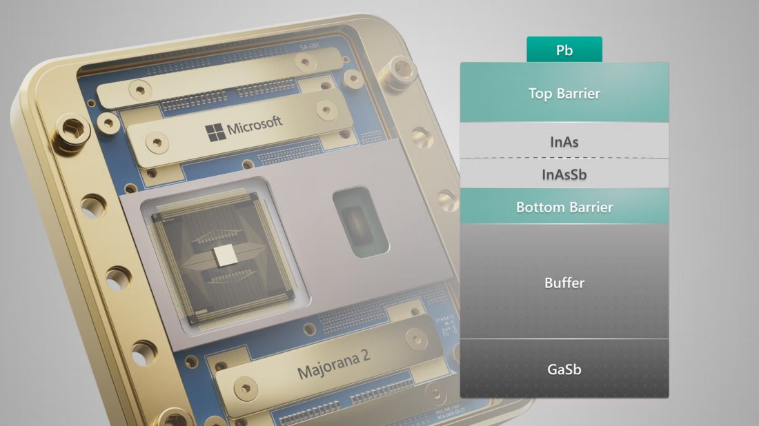 Struttura chip quantistico Microsoft Majorana 2