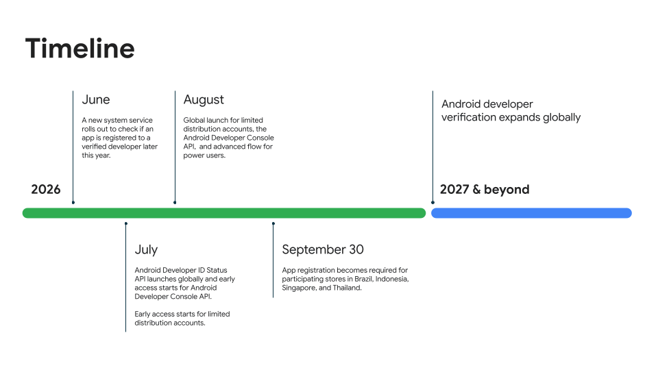 Timeline introduzione verifica sviluppatori Android