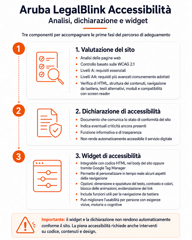 Analisi sito web criticità accessibilità, dichiarazione e widget