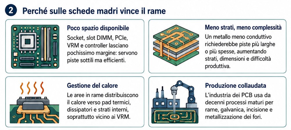 Caratteristiche rame scheda madre