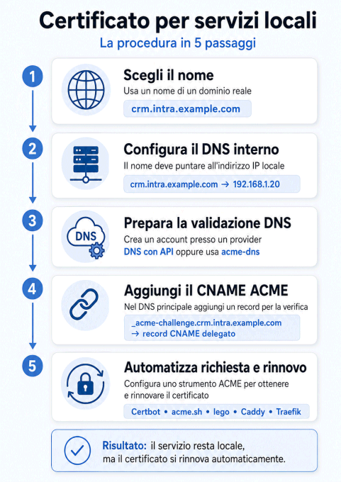 Certificato TLS su HTTPS per applicazioni locali