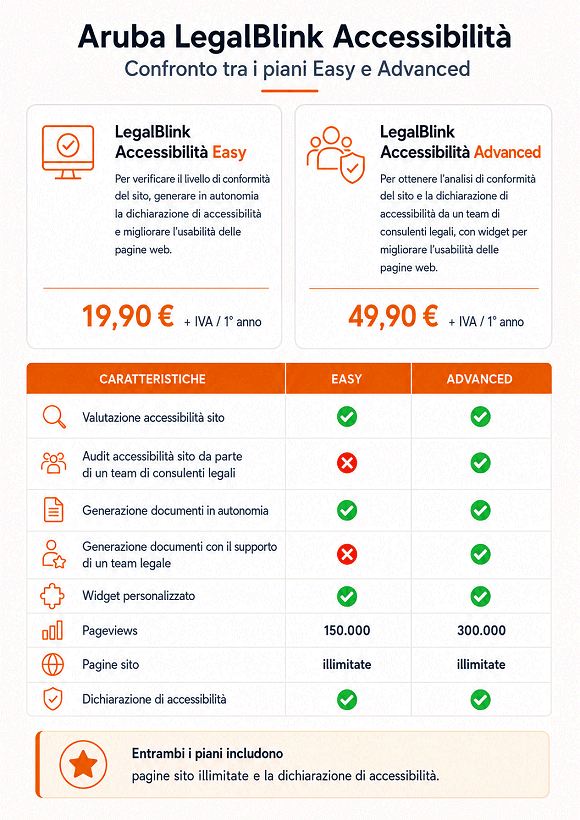 Confronto piani Aruba LegalBlink Accessibilità