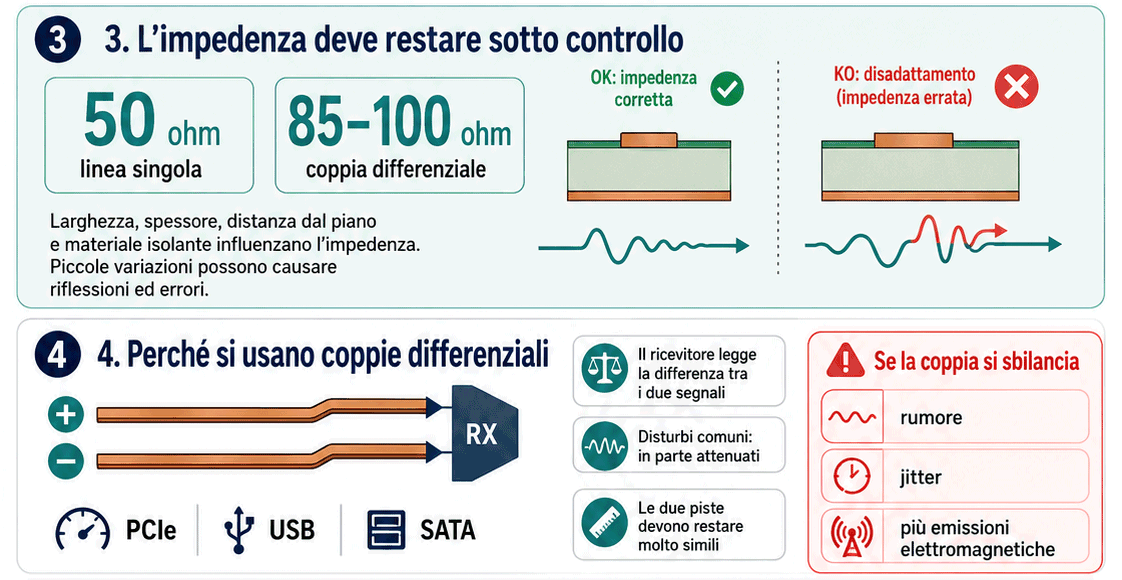 Coppie differenziali rame