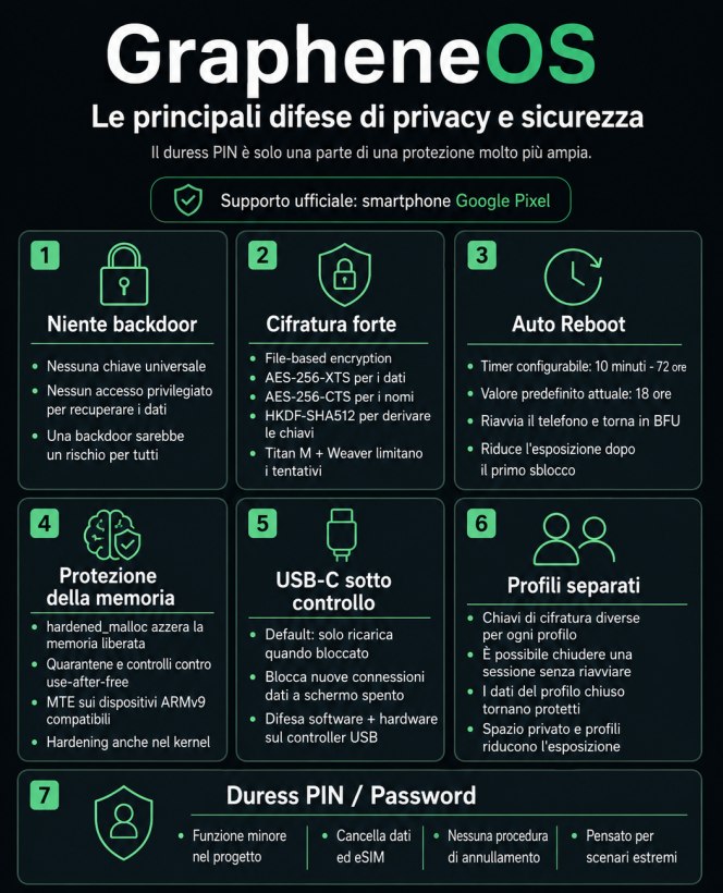 Caratteristiche GrapheneOS difesa privacy e sicurezza