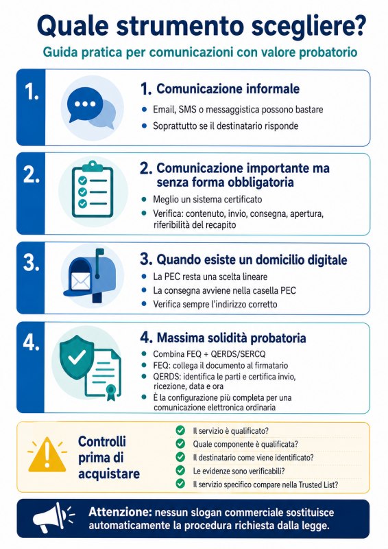 Scegliere strumento recapito qualificato
